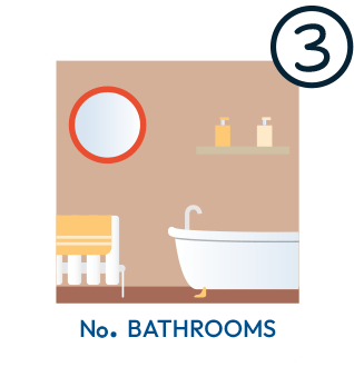 Select number of bathrooms for Boiler quote in North Somerset