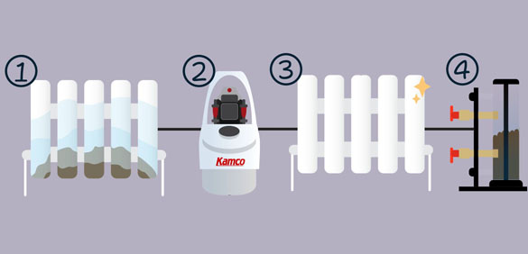 Book a power flush to save energy