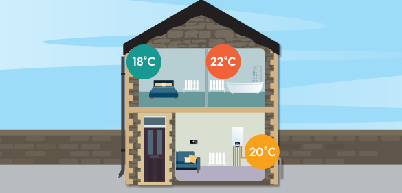 Use Heating Zones If Available Use Heating Zones If Available
