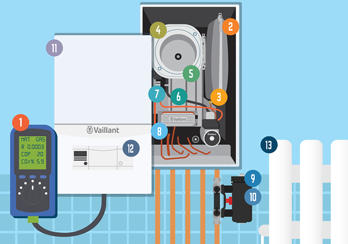 what boiler service includes what boiler service includes