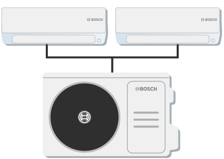 Bosch climate 5000 m top features Bosch climate 5000 m top features